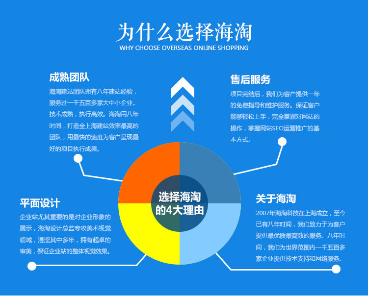 企业官网定制：从模板套用到品牌数字资产，一次讲透定制官网的价值与落地路径